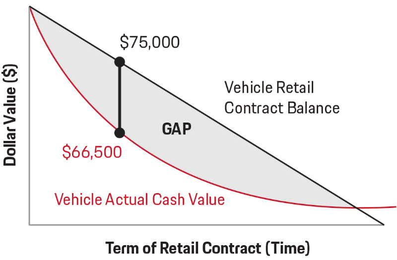 Porsche St. Louis in St. Louis MO