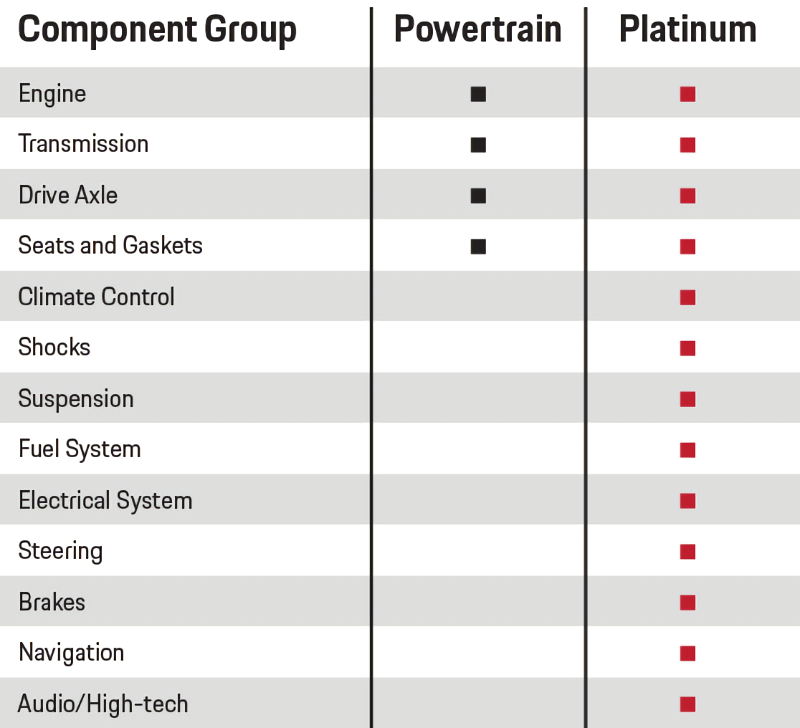 Porsche St. Louis in St. Louis MO