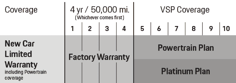 Porsche St. Louis in St. Louis MO