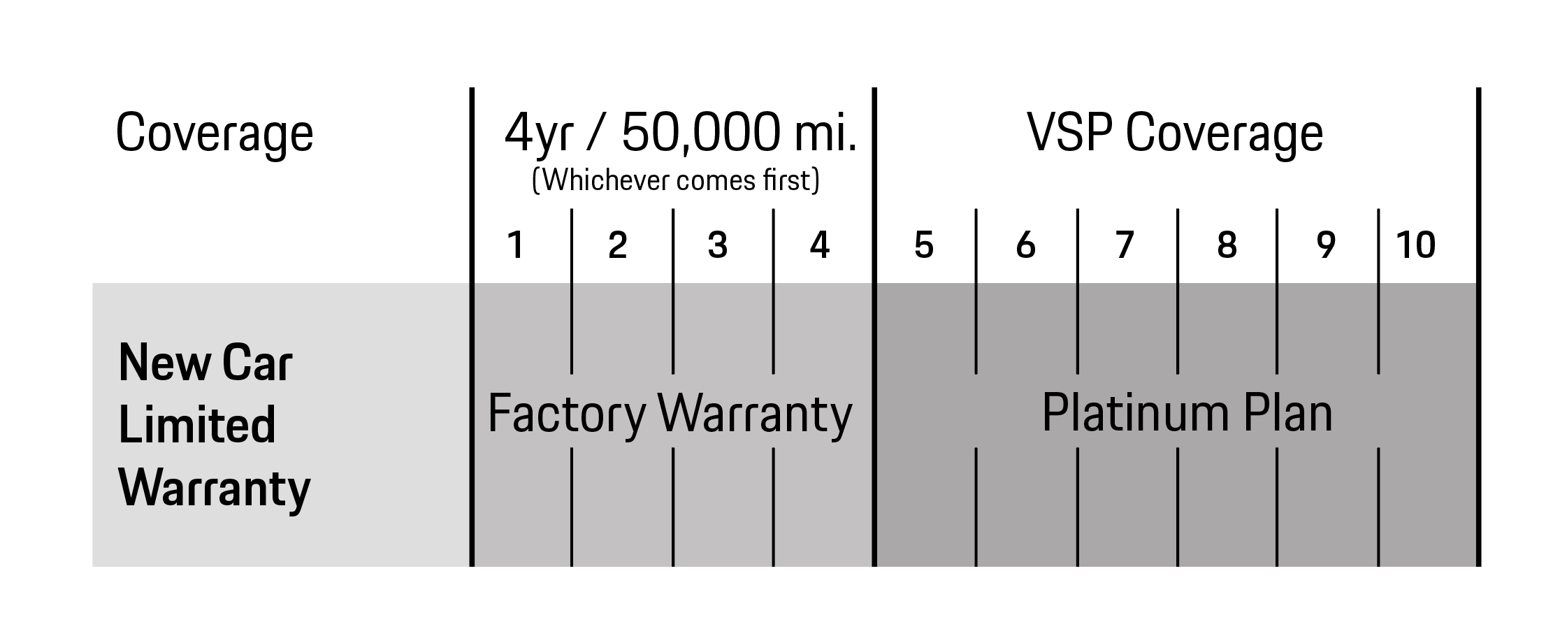 Porsche St. Louis in St. Louis MO