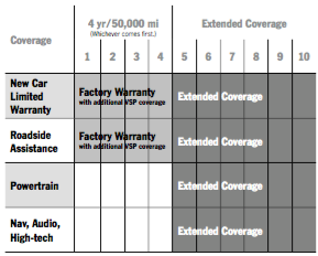 Porsche Protection Plan St. Louis, MO